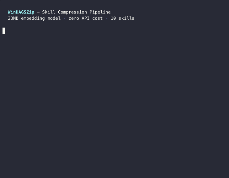 WinDAGSZip terminal demo — analyzing skills and showing redundancy percentages